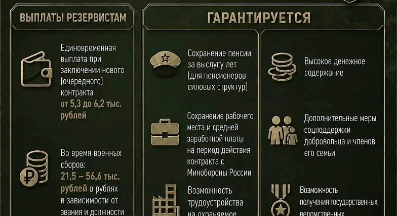 В Саратовской области продолжается набор в отряд «Барс-Саратов»