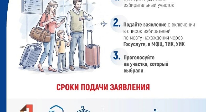Напоминаем, что сегодня – последний день, когда можно подать заявление о голосовании по месту нахождения ("Мобильный избиратель")