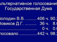 Вячеслав Володин избран Председателем Государственной Думы IX созыва