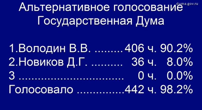 Вячеслав Володин избран Председателем Государственной Думы IX созыва